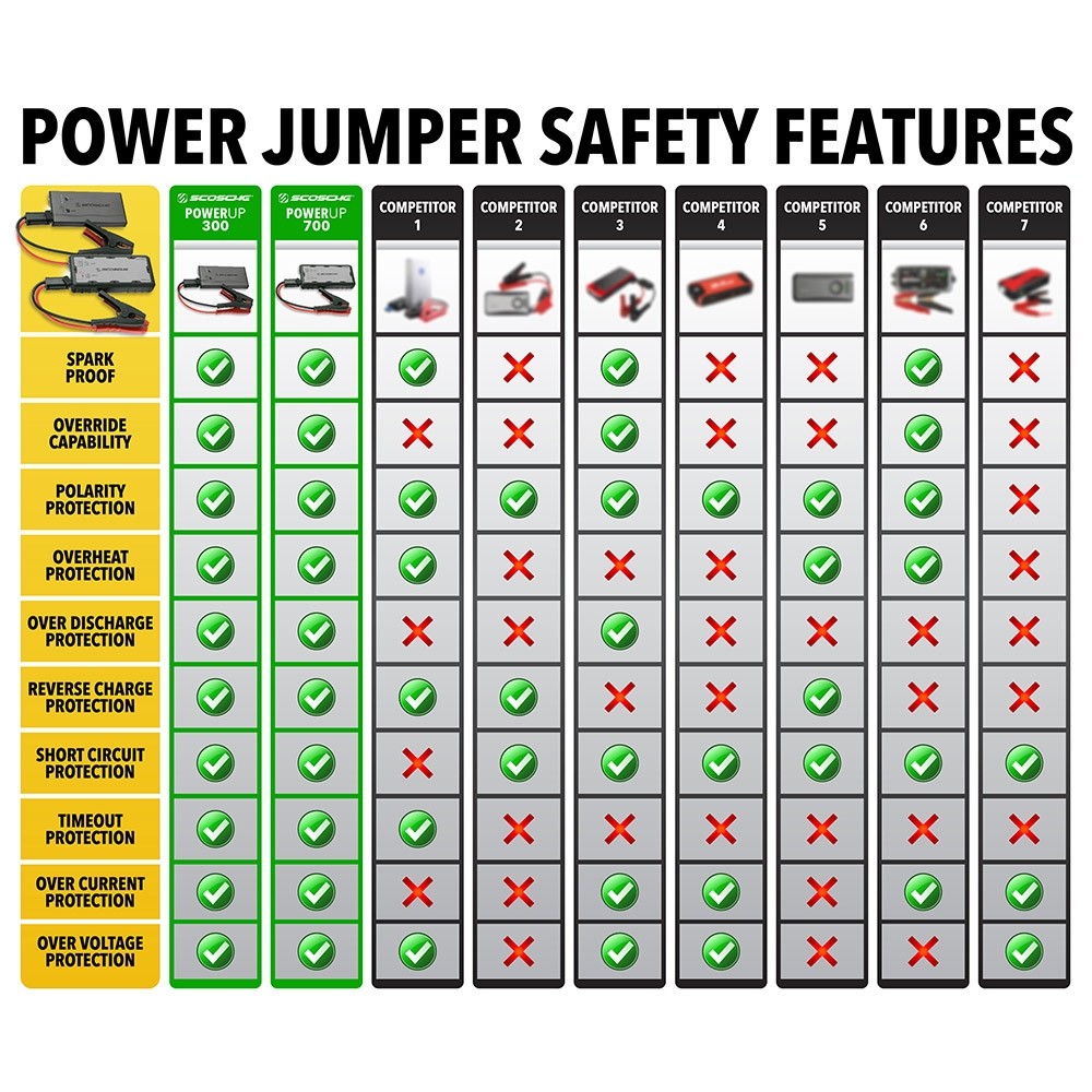 Scosche powerup portable car sale jump starter pbj