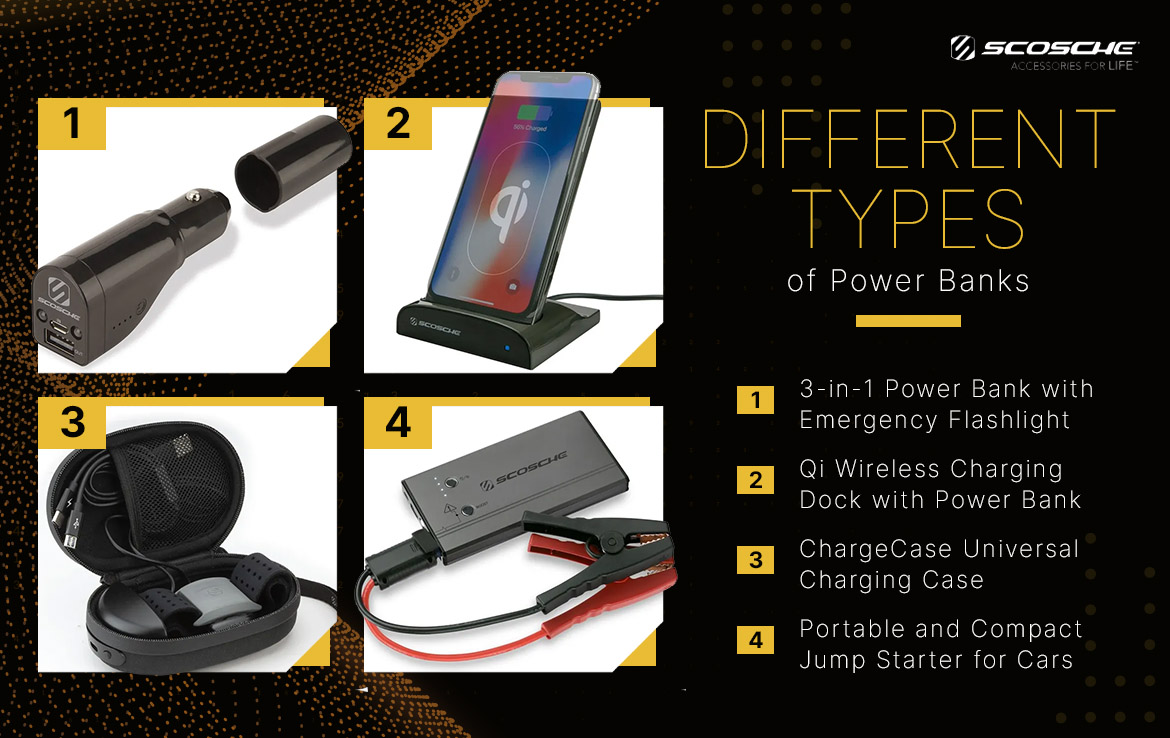 Different types of Power Banks Different types of Power Banks. 1. 3-in-1 Power Bank with Emergency Flashlight. 2. Qi Wireless Dock with Power Bank. 3. ChargeCase Universal Charging Case 4. Portable and Compact Jump Starter for Cars