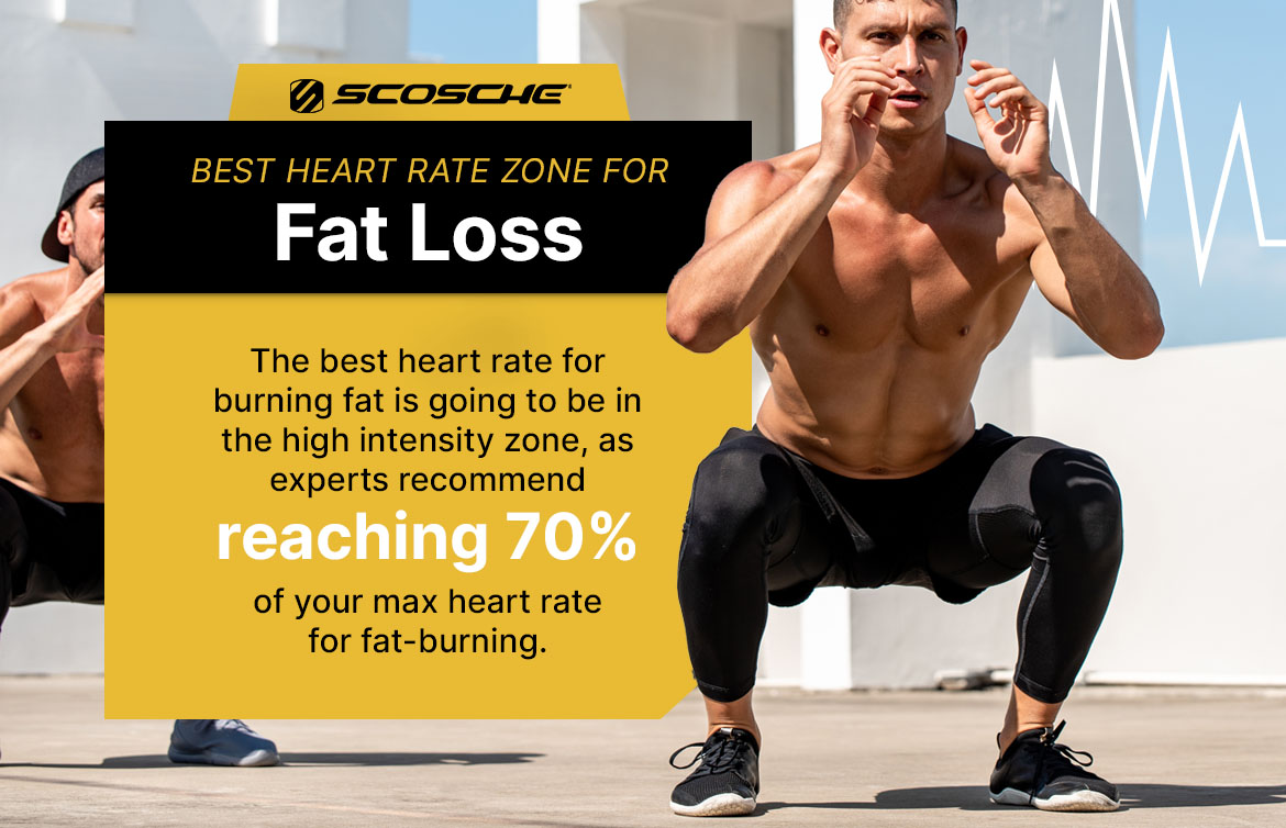 Best Heart Rate Zone for Fat Loss. The best heart rate for burning fat is oging to be in the high intensity zone, as experts recommend reaching 70% of your max heart rate for fat-burning