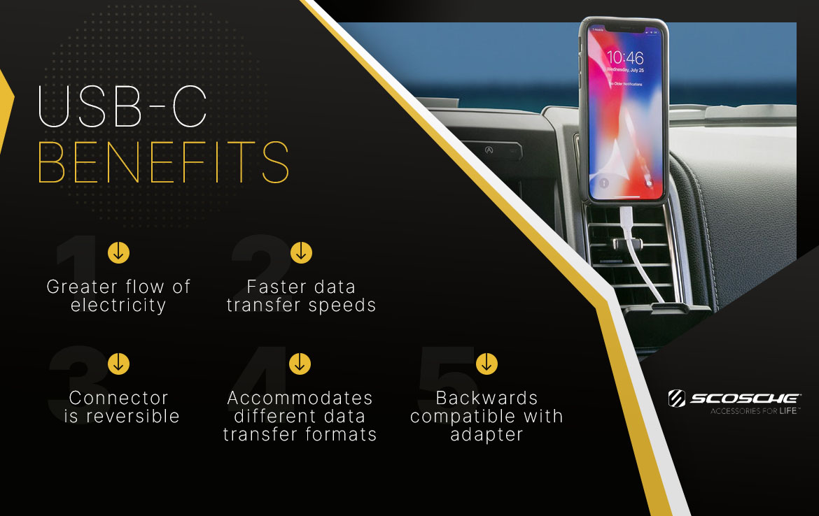 USB-C Benefits - Greater flow of electricty. Faster data transfer speeds. Connector is reversible. Accommodates different data transfer formats. Backwards compatible with adapter. Phone mounted to car air vent.